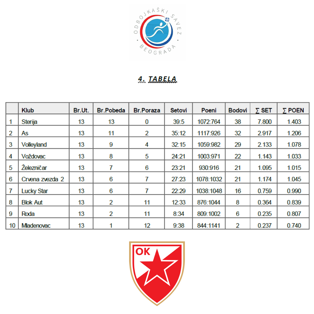 ПОРАЗ ДЕВОЈАКА У РЕГИОНАЛНОЈ ЛИГИ