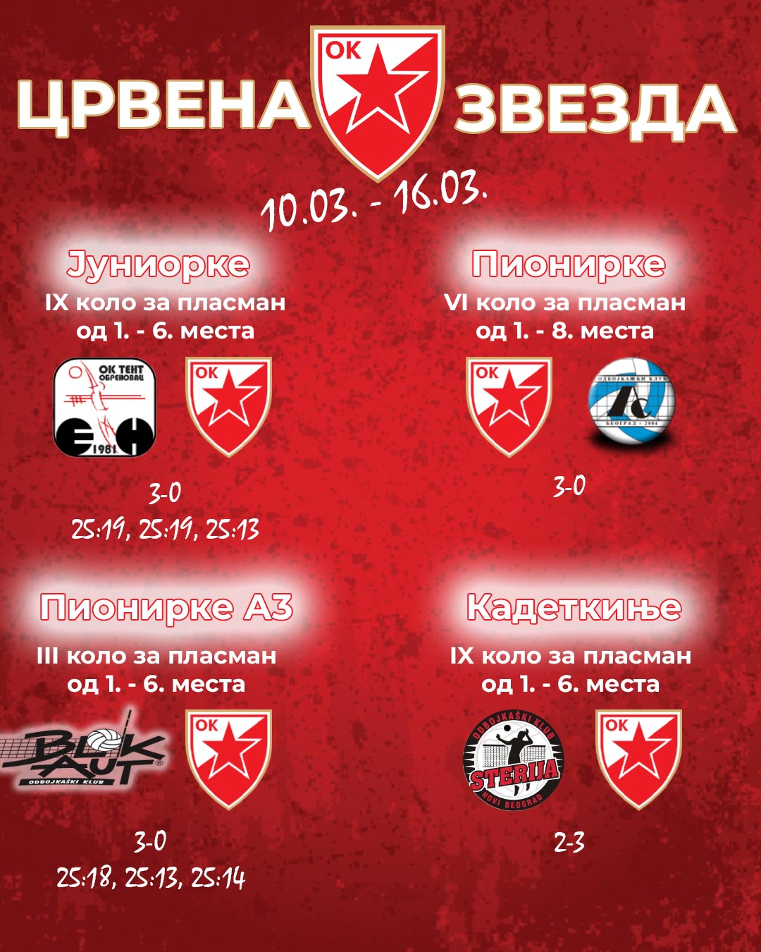 1003 rezultati mladji 1