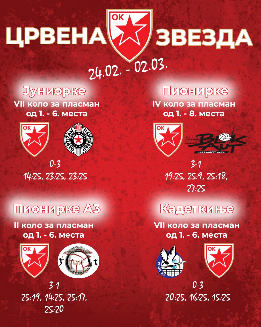 2402 резултат млађе селекције ок црвена звезда 1