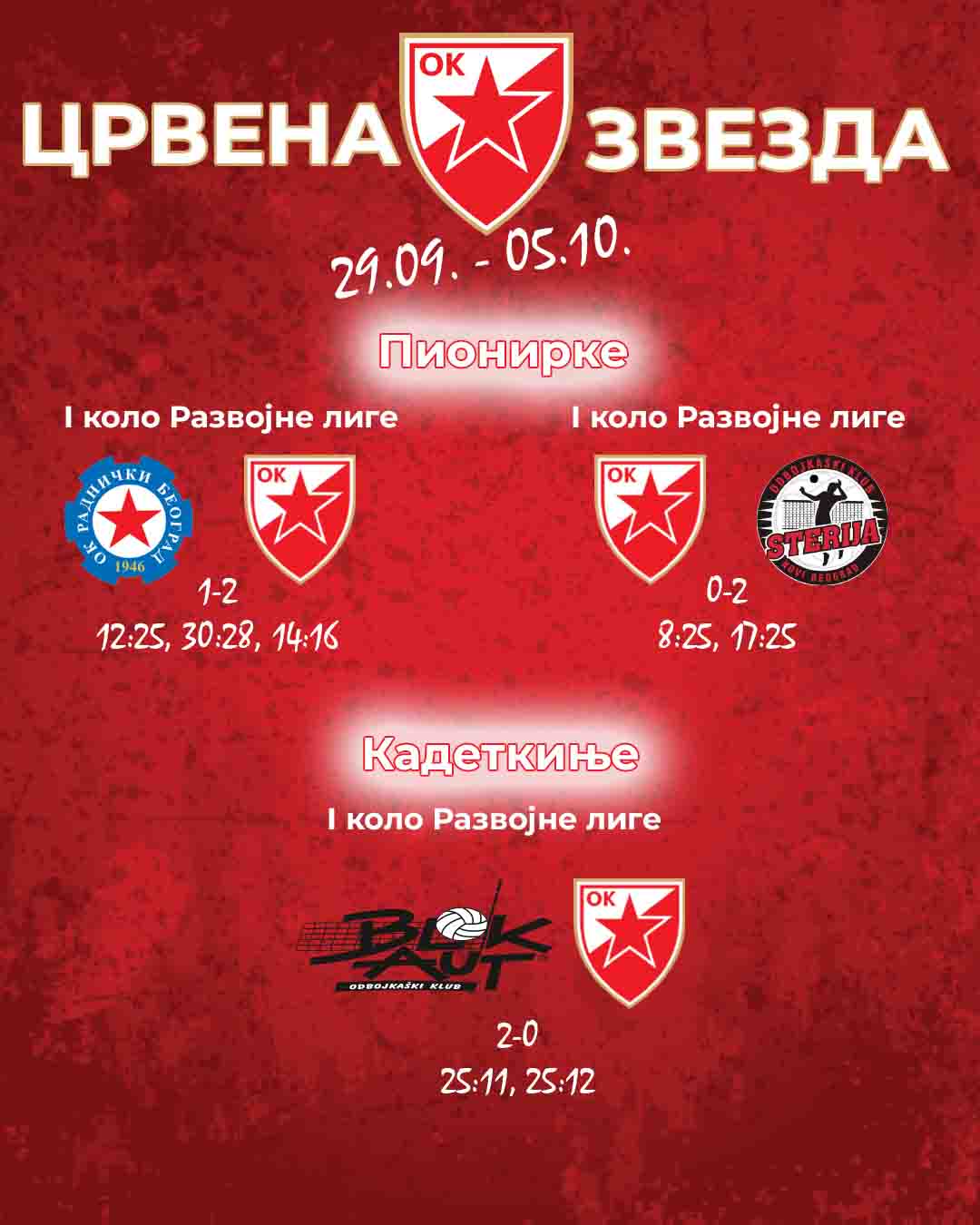 ОК Црвена звезда млађе категорије 0610 резултати
