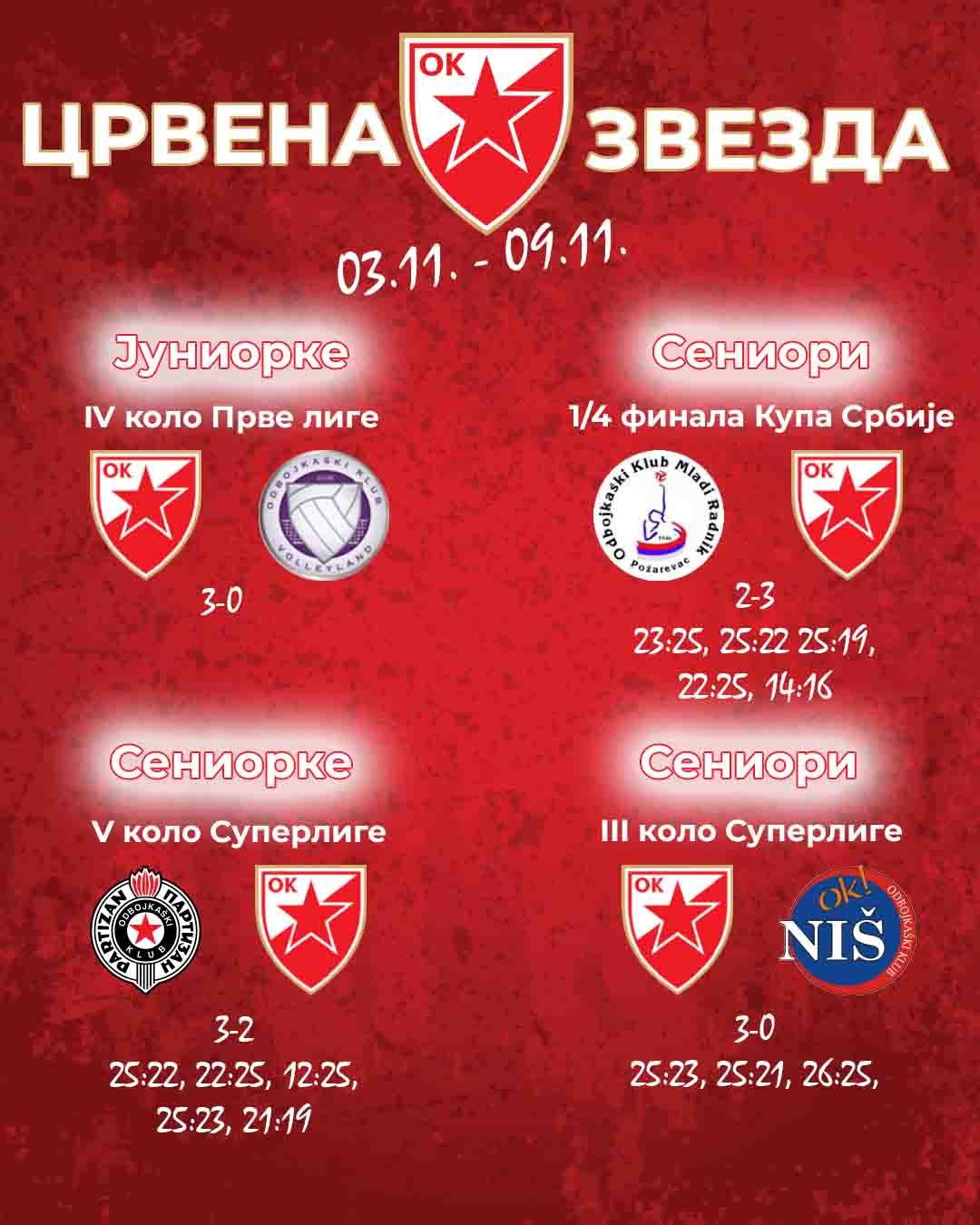 0311 najava mladji rezultati