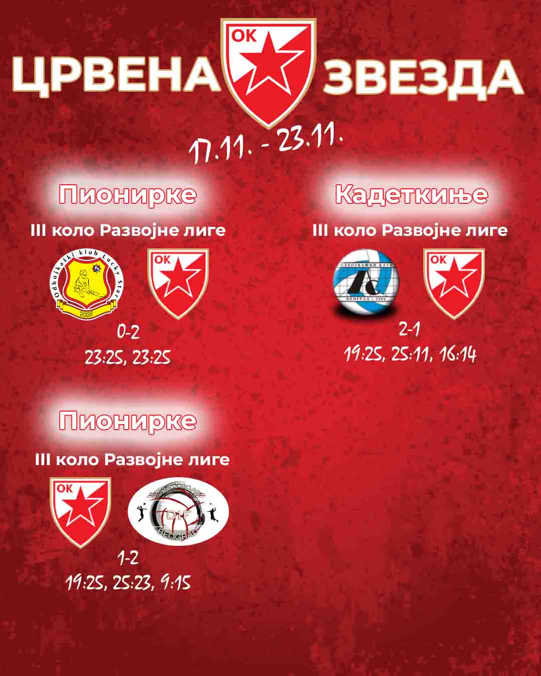 ОК Црвена звезда - млађе селекције резултати 2411 2