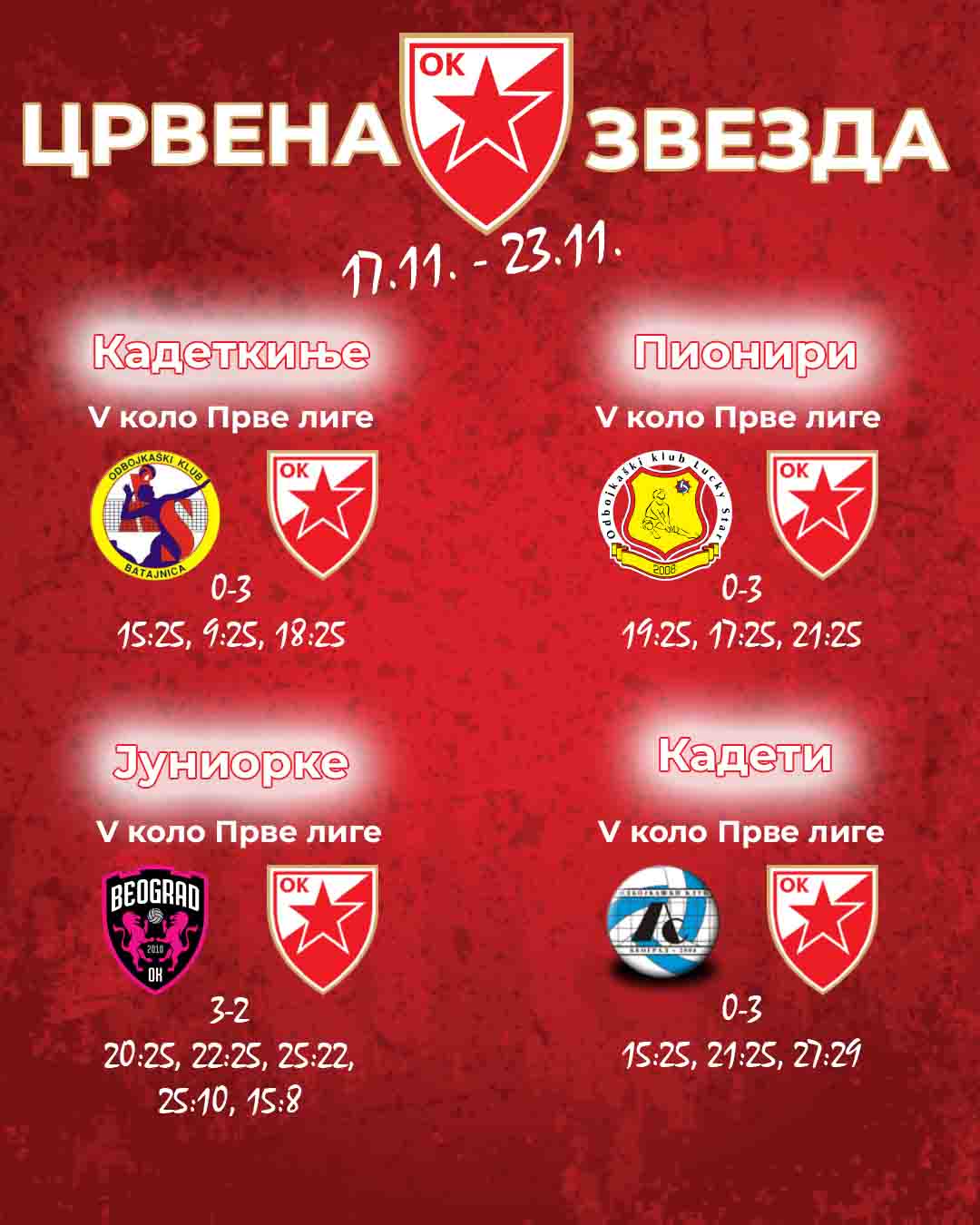 ОК Црвена звезда - млађе селекције резултати 2411 3