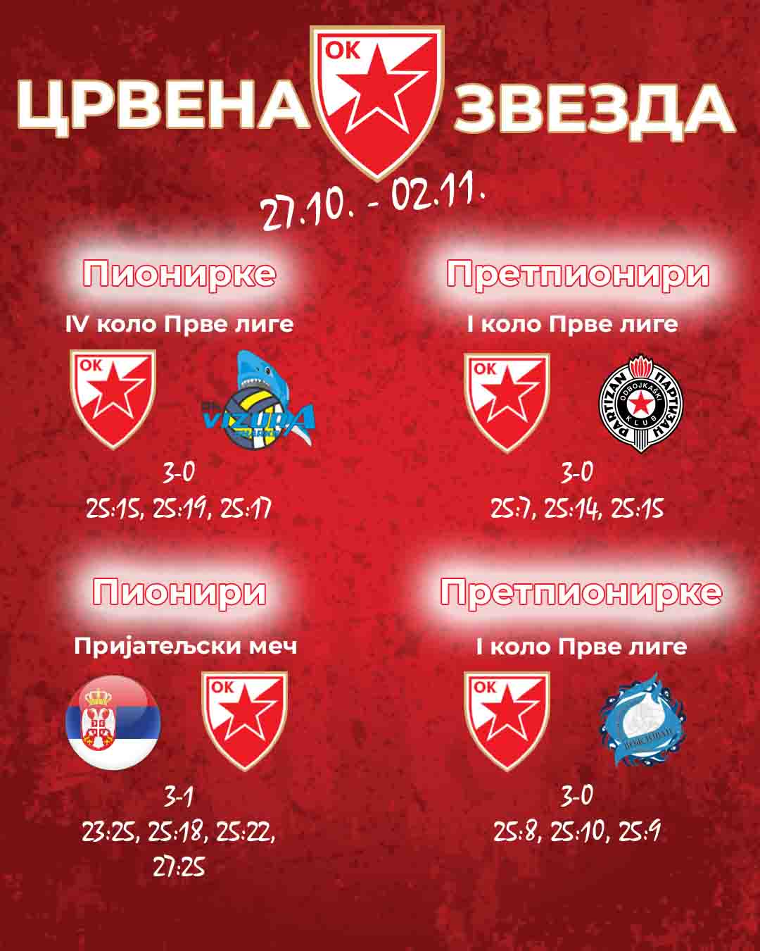 2710 Млађе селекције резултати 1