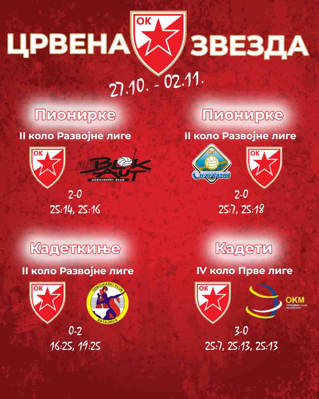 2710 Млађе селекције резултати 2