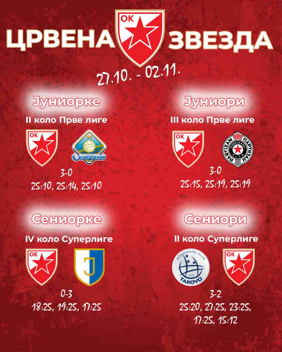 2710 Млађе селекције резултати 3