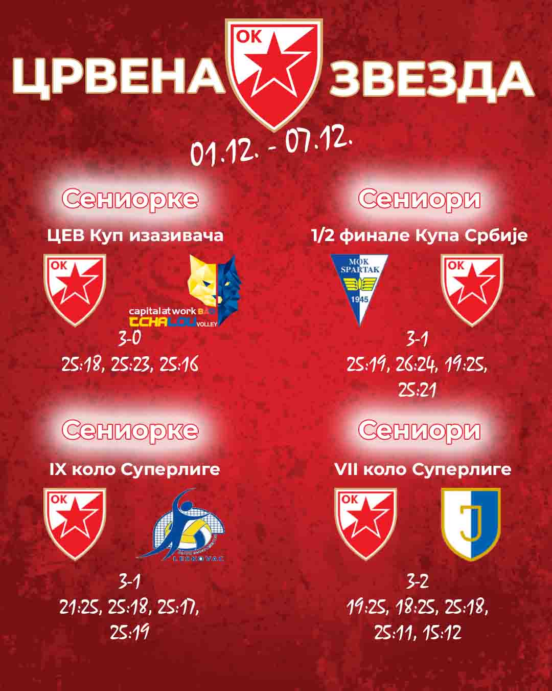 0112 mladji 3 rezultat