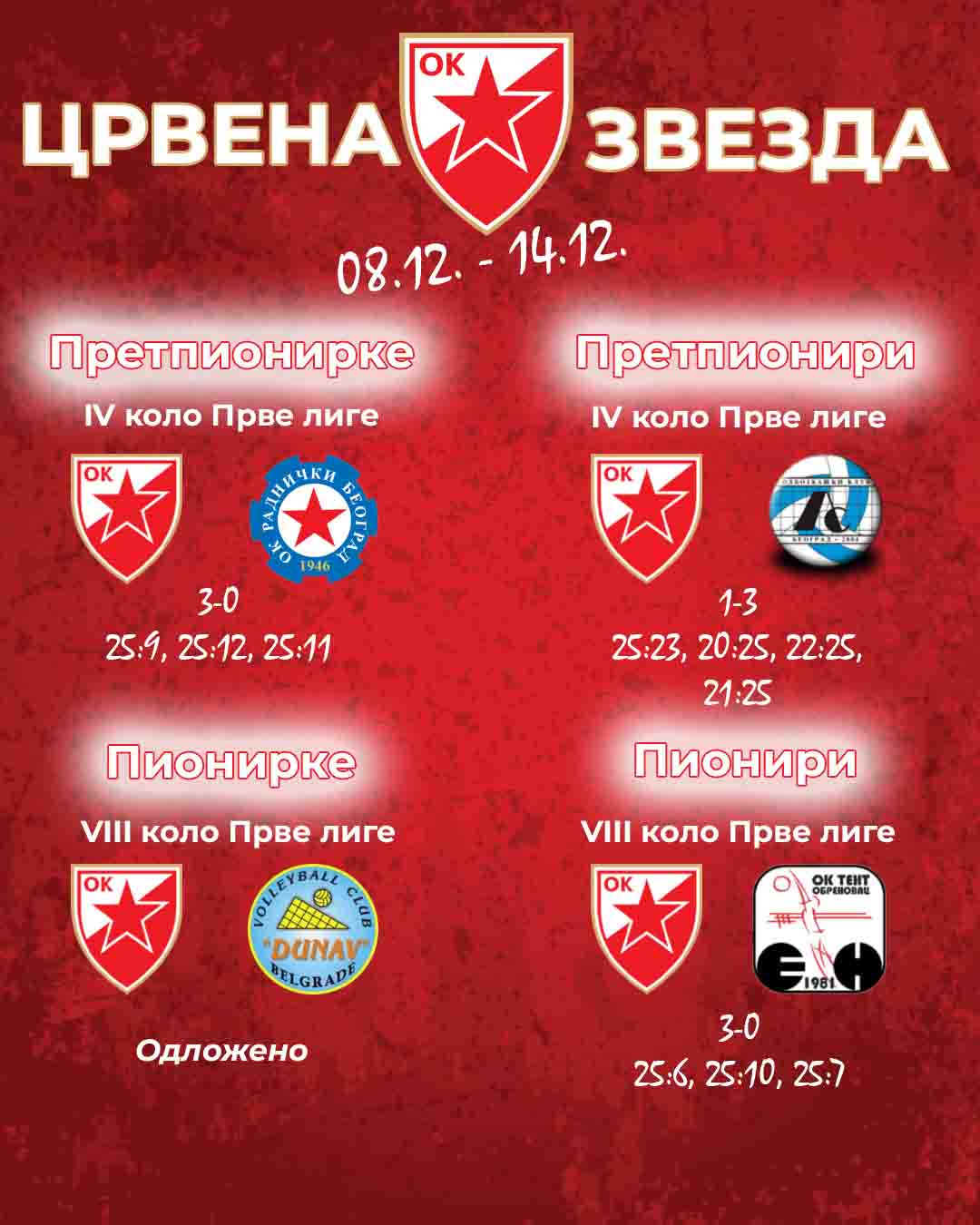 0812 mladji 1 rezultat