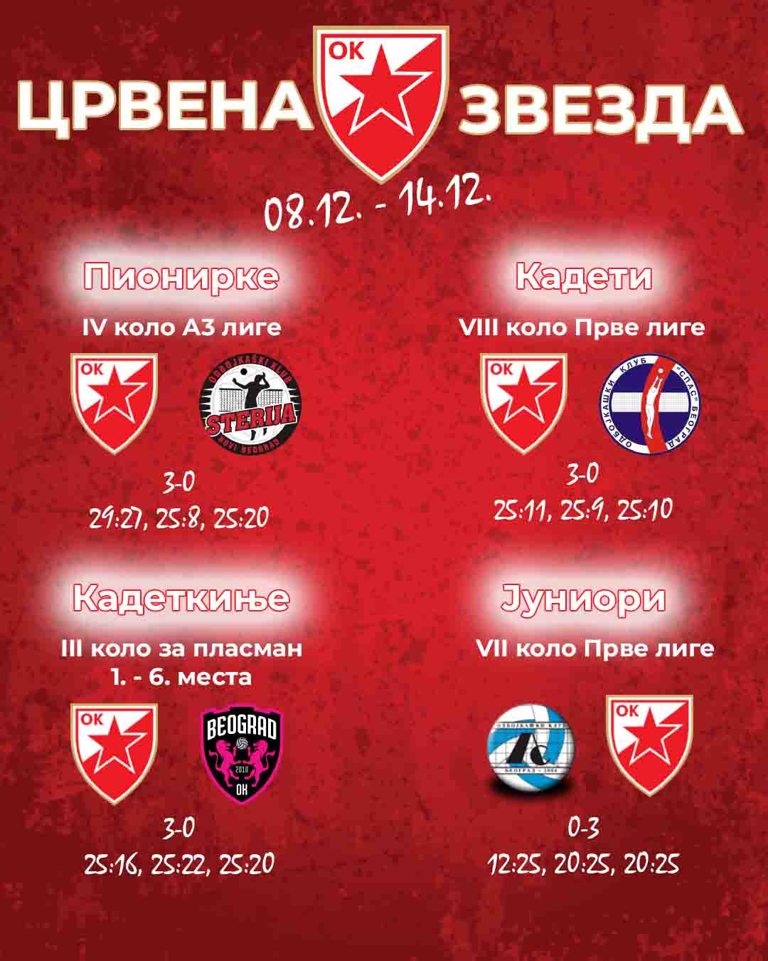 0812 mladji 2 rezultat