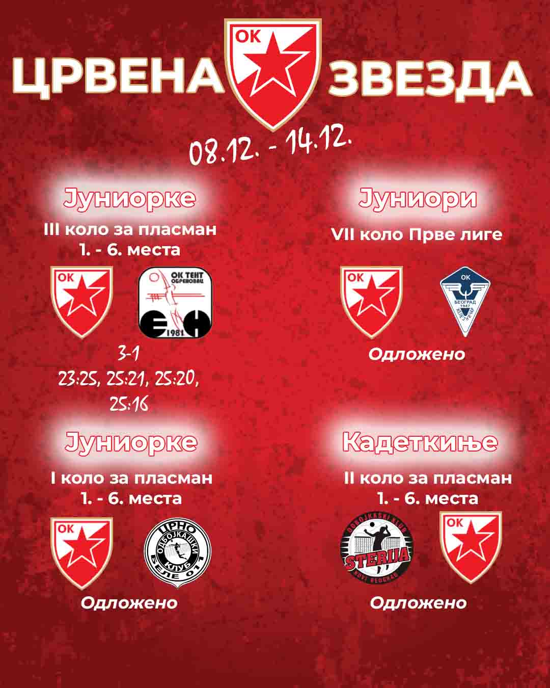 0812 mladji 3 rezultat