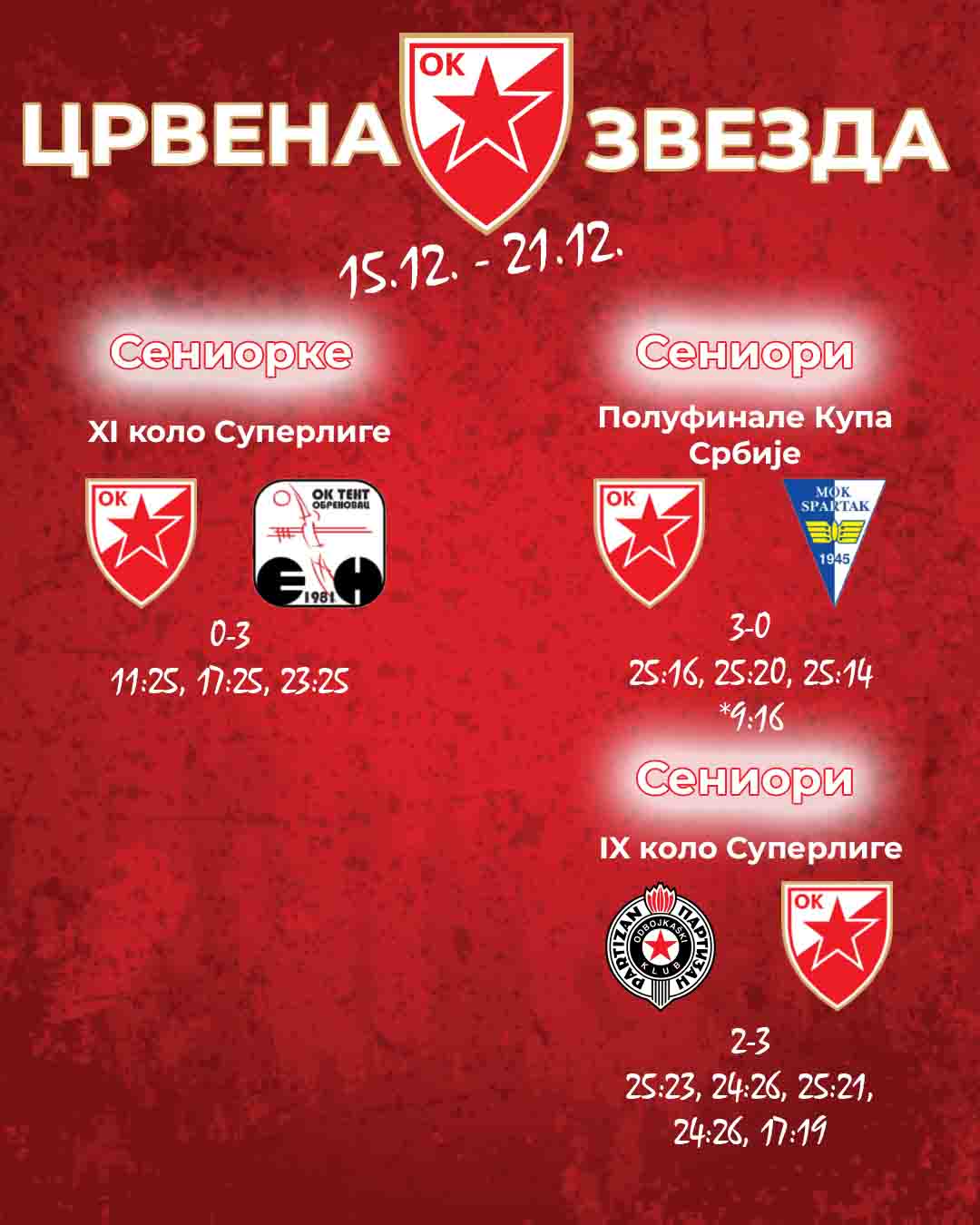 1512 najava mladji 3 rezultat