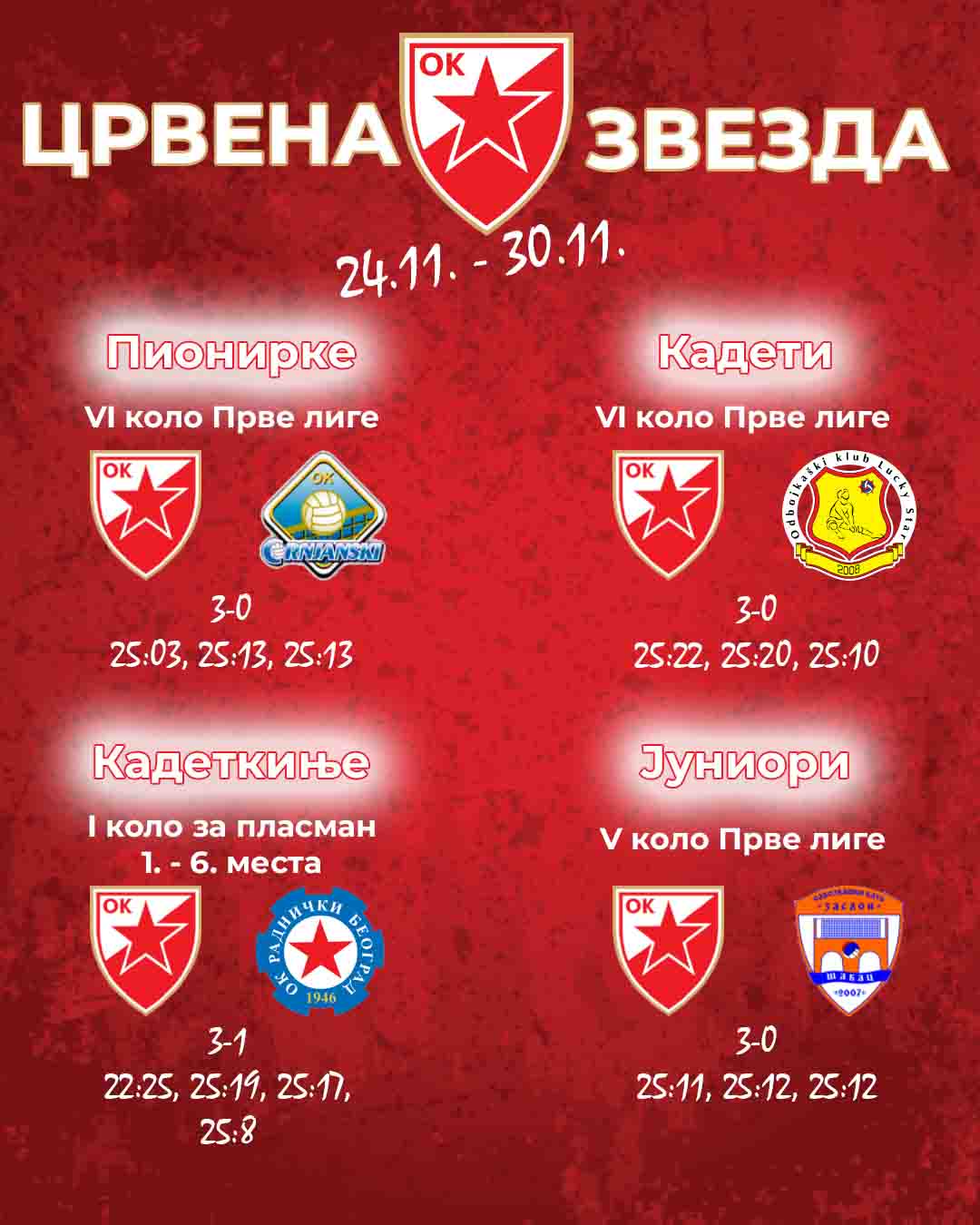 2411 mladji 2 rezultat