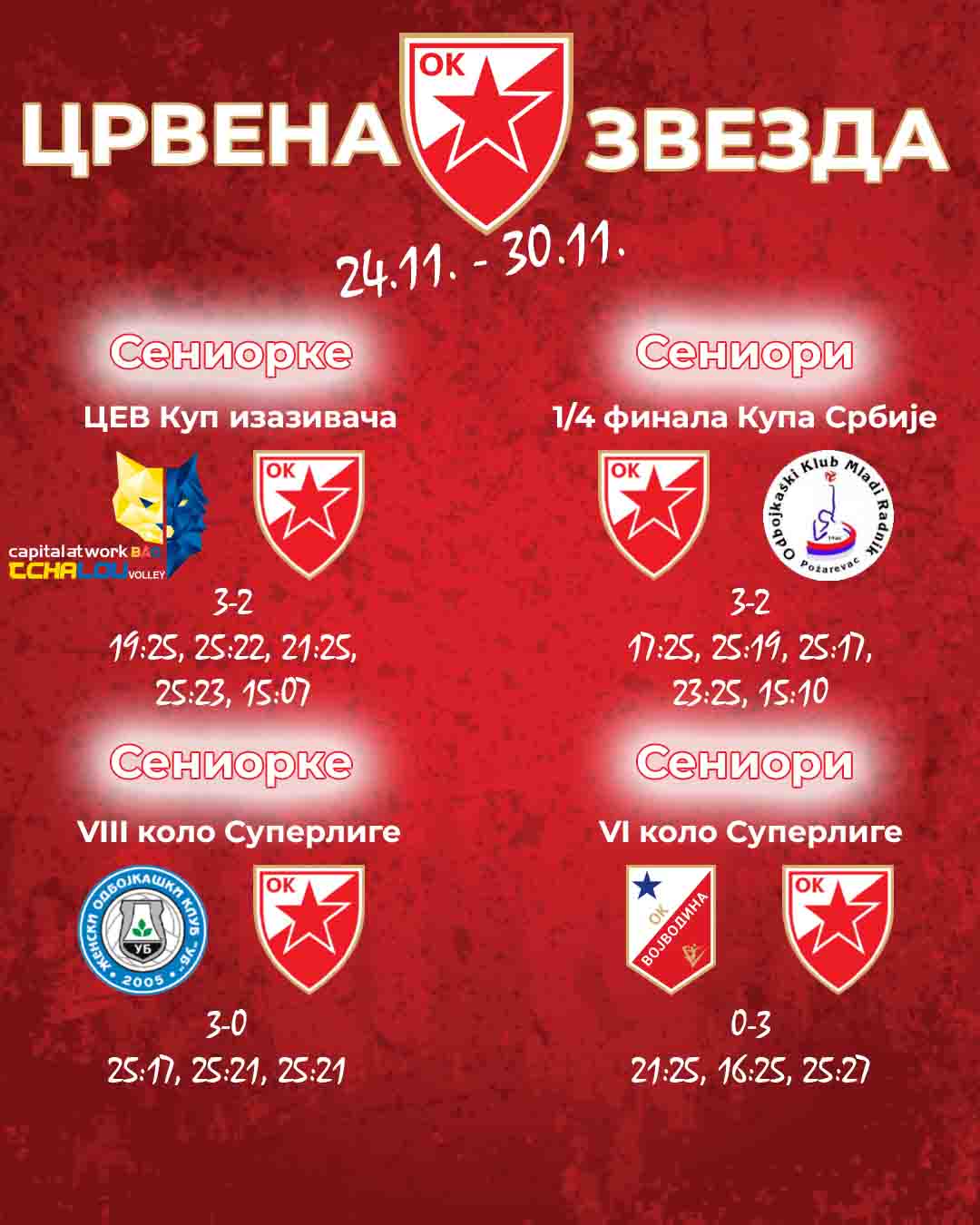 2411 mladji 3 rezultat