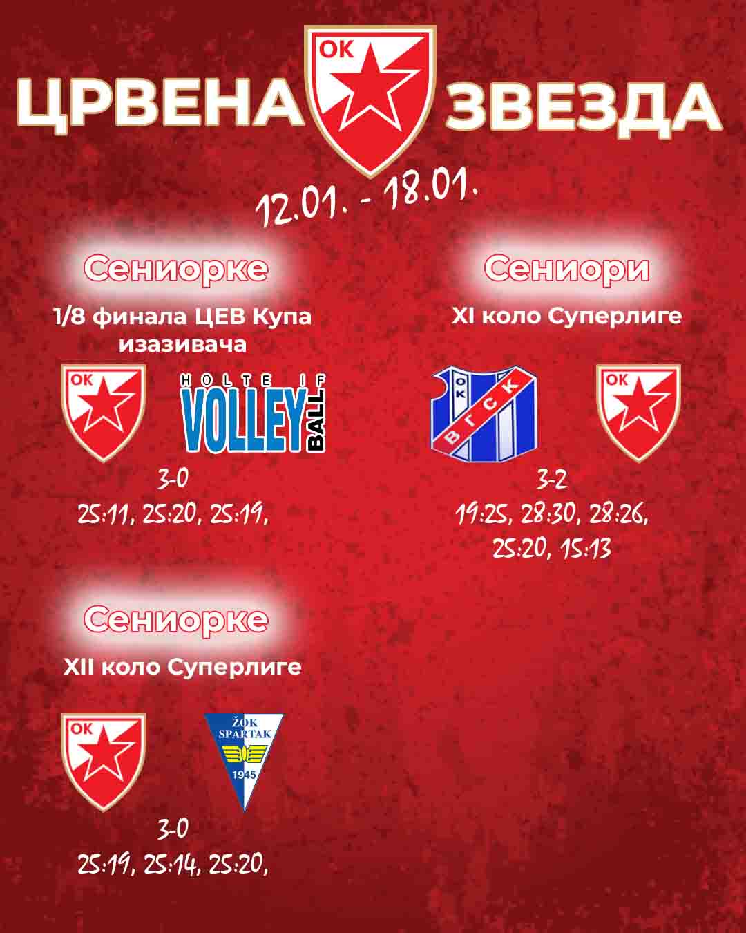 Црвена звезда одбојка резултат 1901