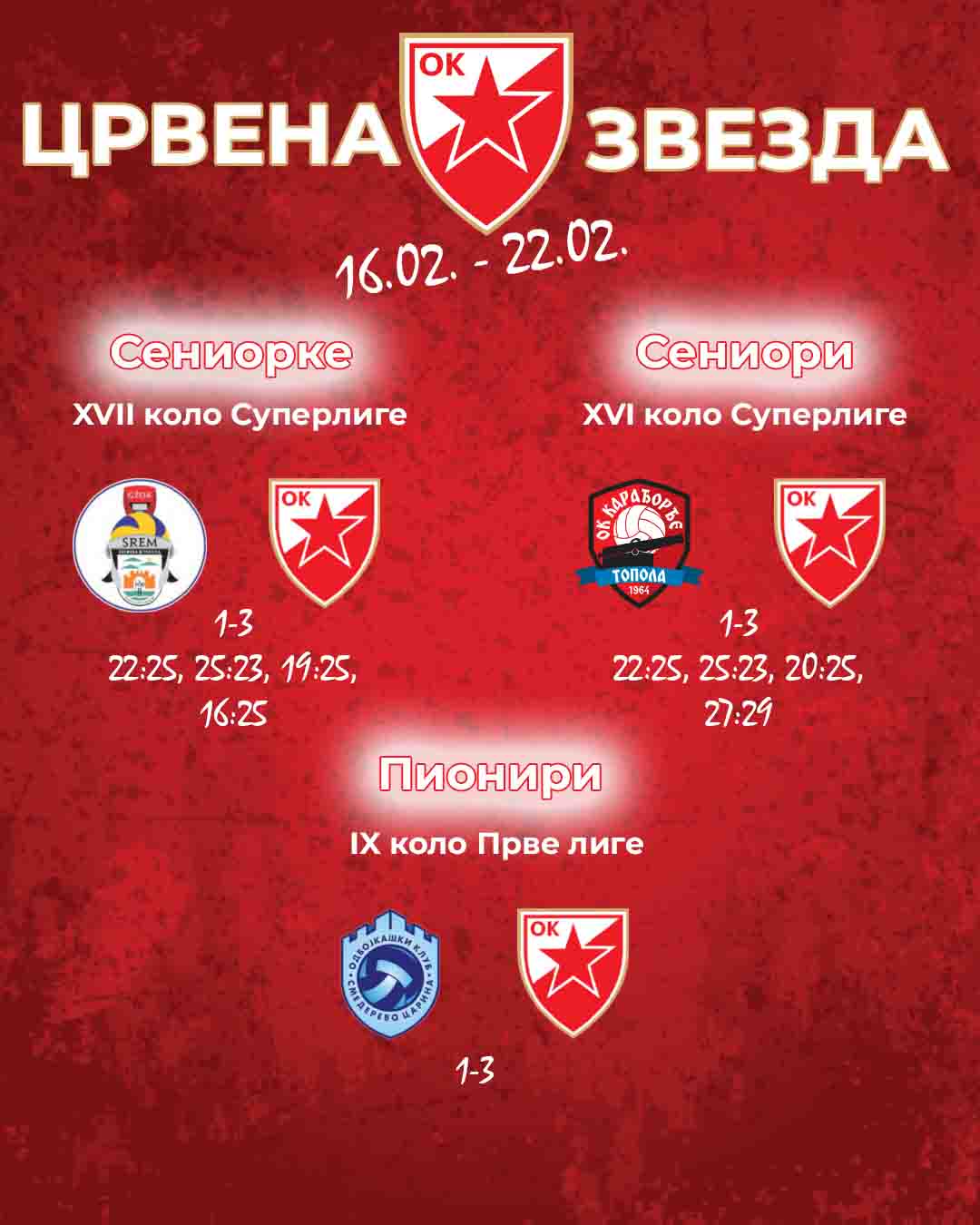 1602 najava mladji - seniori rezultati