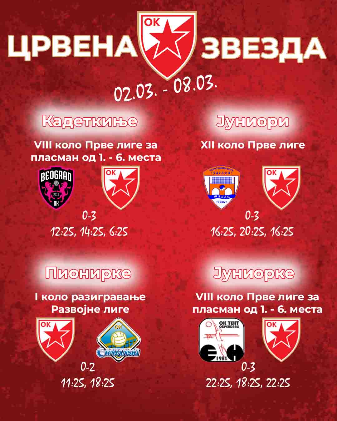 0203 Црвена звезда млађе категорије резултати 2