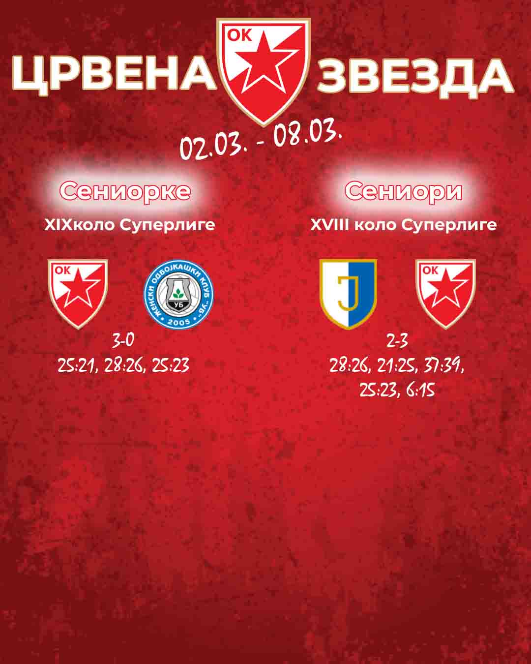 0203 Црвена звезда млађе категорије резултати 3