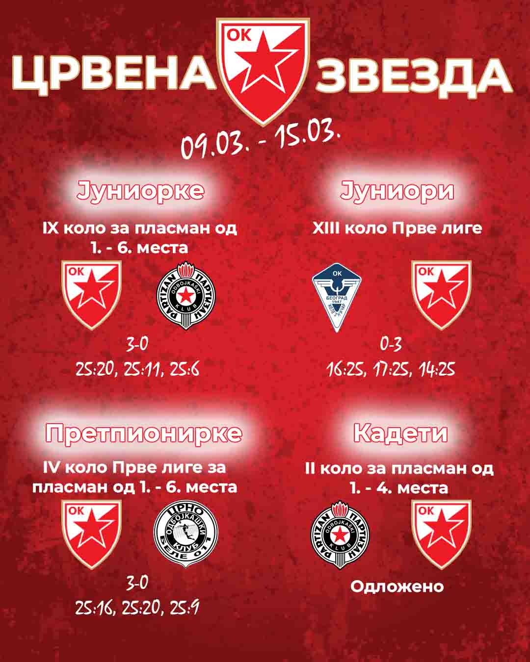 0903 OK Crvena zvezda mladji timovi rezultati 1