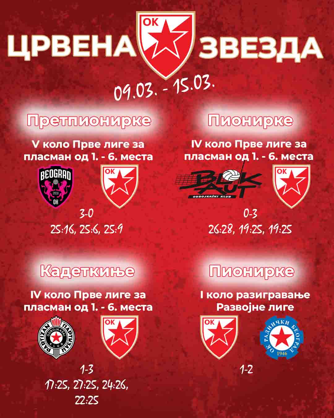 0903 OK Crvena zvezda mladji timovi rezultati 2