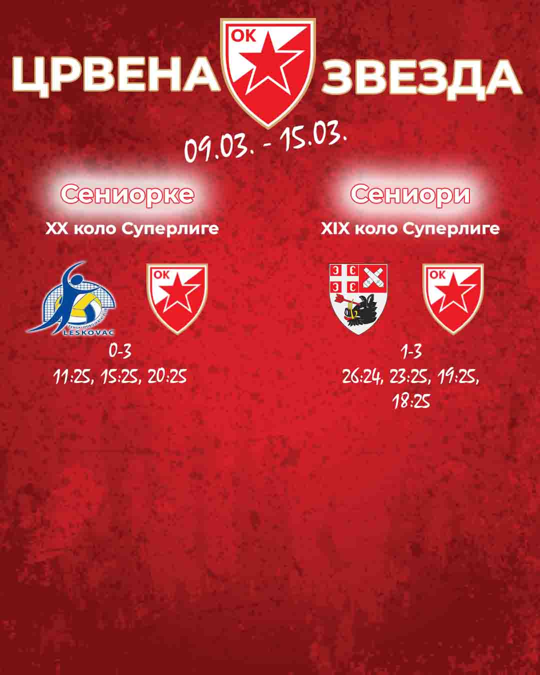 0903 OK Crvena zvezda mladji timovi rezultati 3