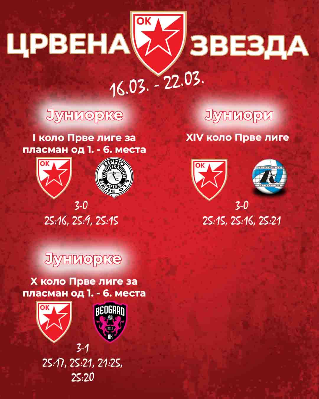1603 Црвена звезда mladji - 3 - rezultati