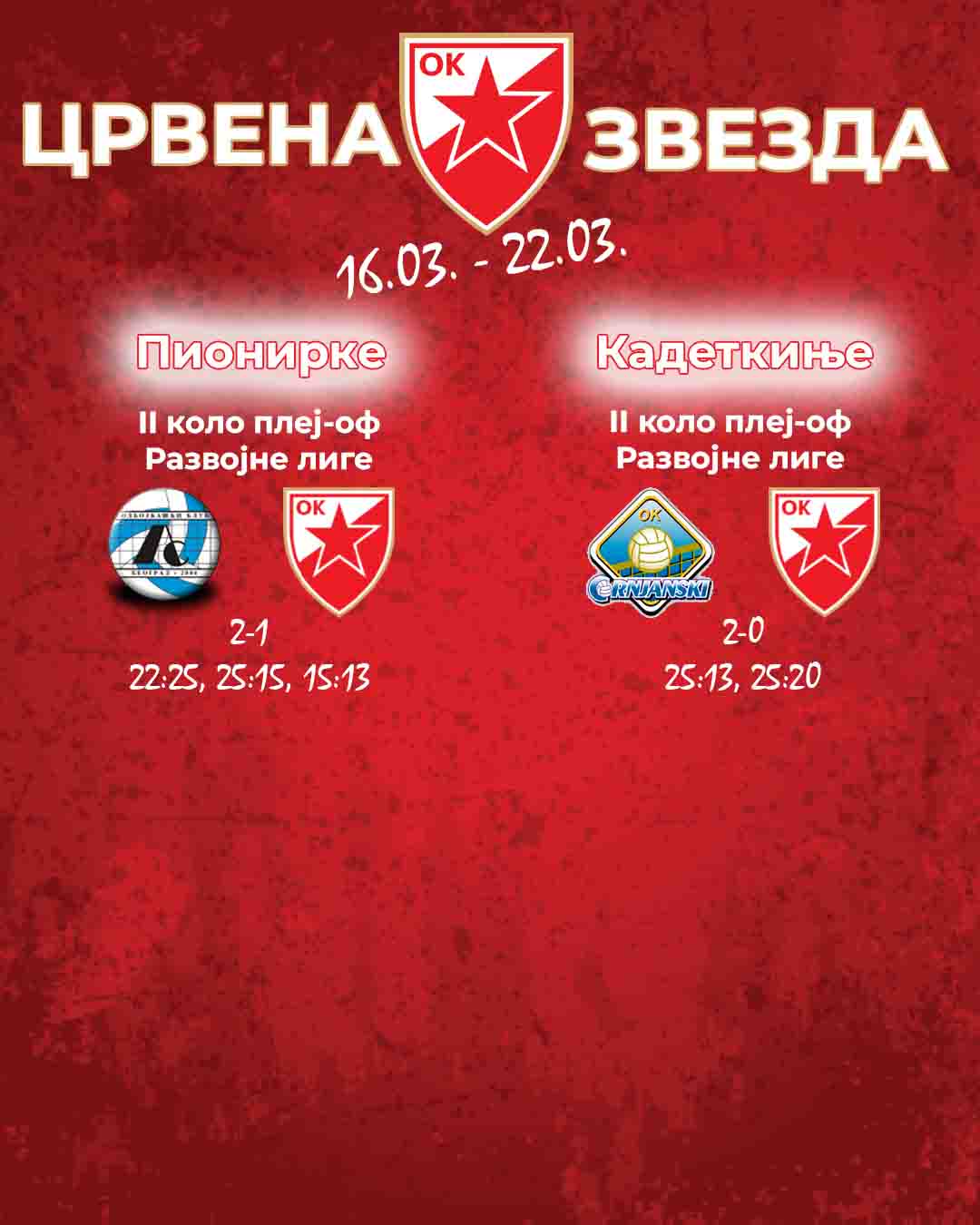 1603 Црвена звезда mladji - 4 - rezultati