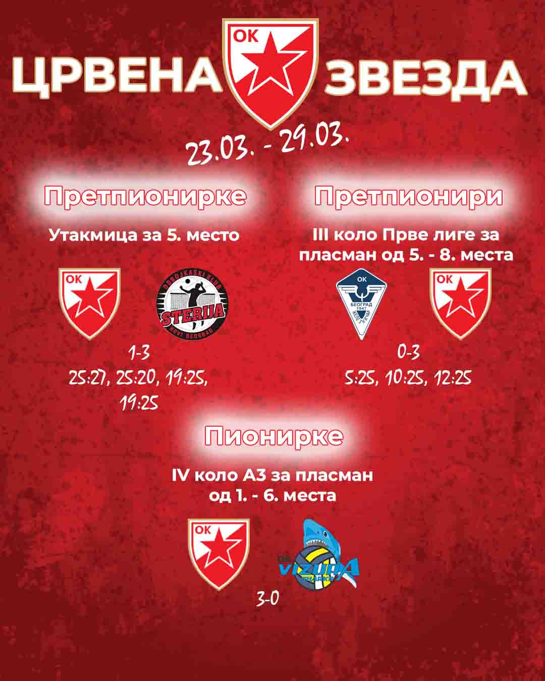 2303 najava mladji - 1 rezultati