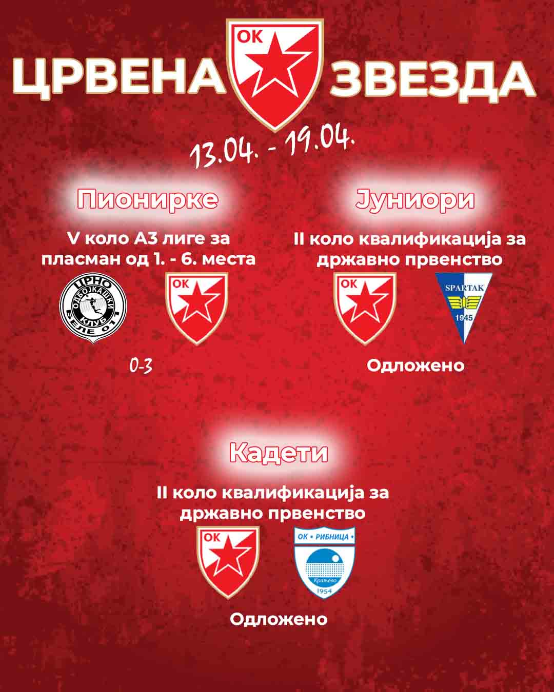 1304 najava mladji - 1 - rezultati