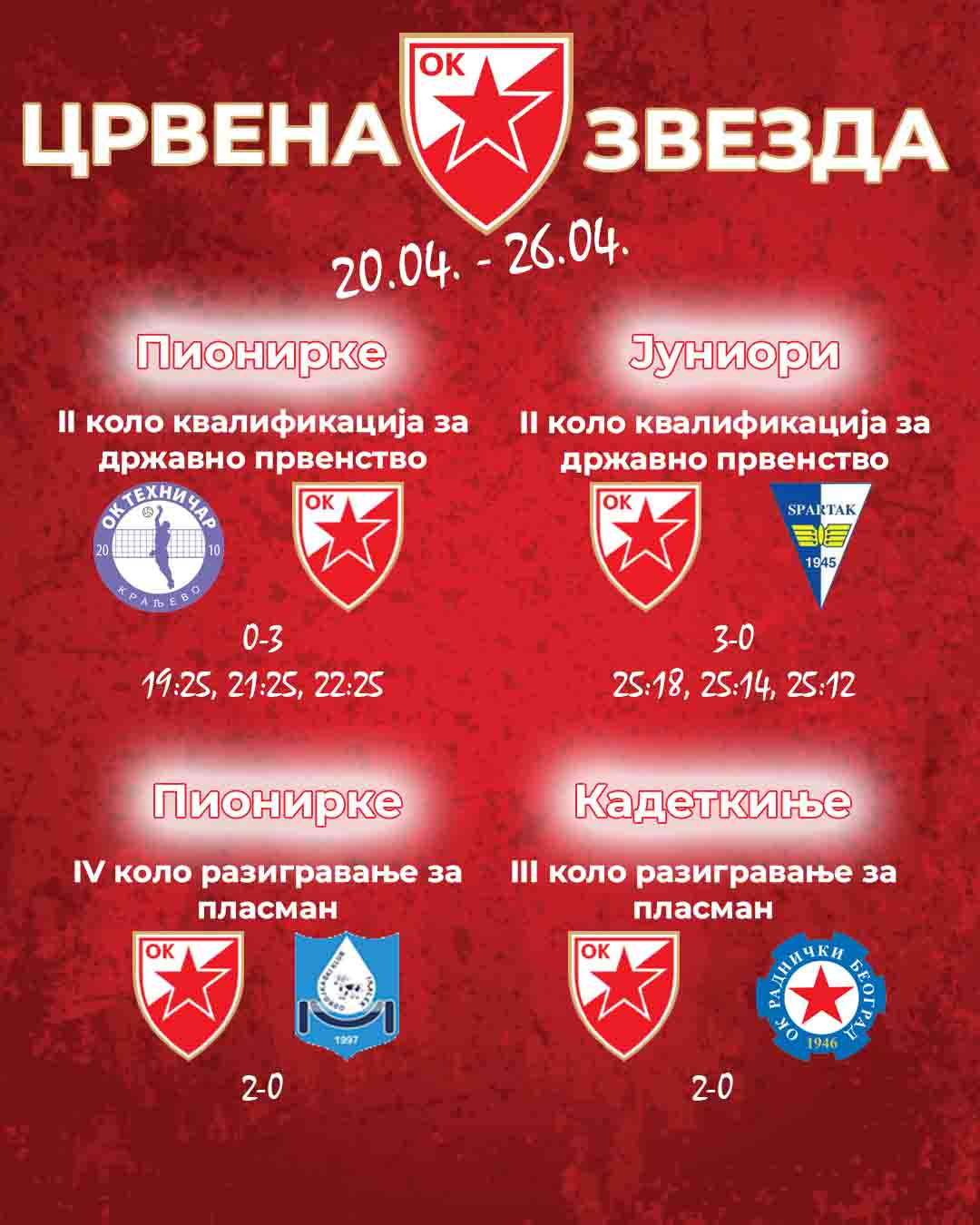 2004 najava mladji - 1 - rezultati