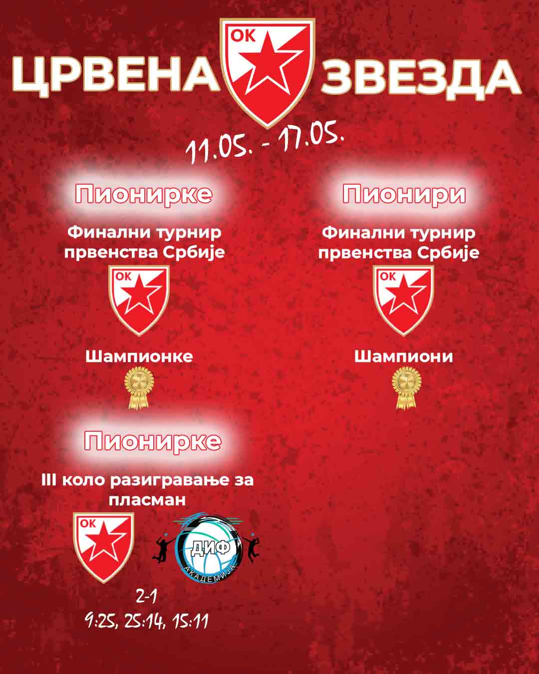 1105 najava mladji - 1 - rezultati