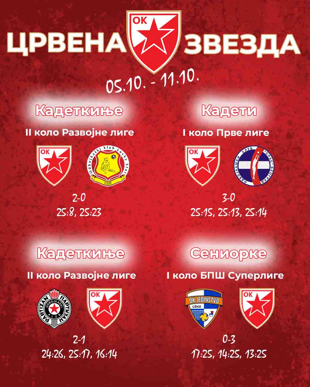 0510 Nedeljna najava Crvena zvezda 1 rezultati
