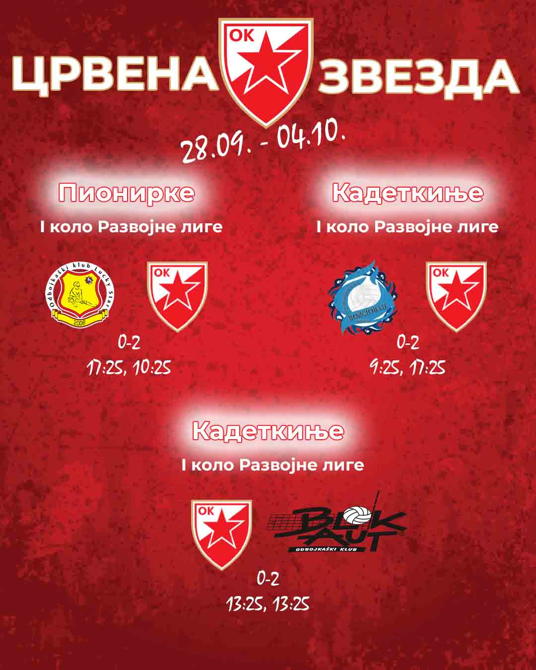 0510 Rezultati Crvena zvezda