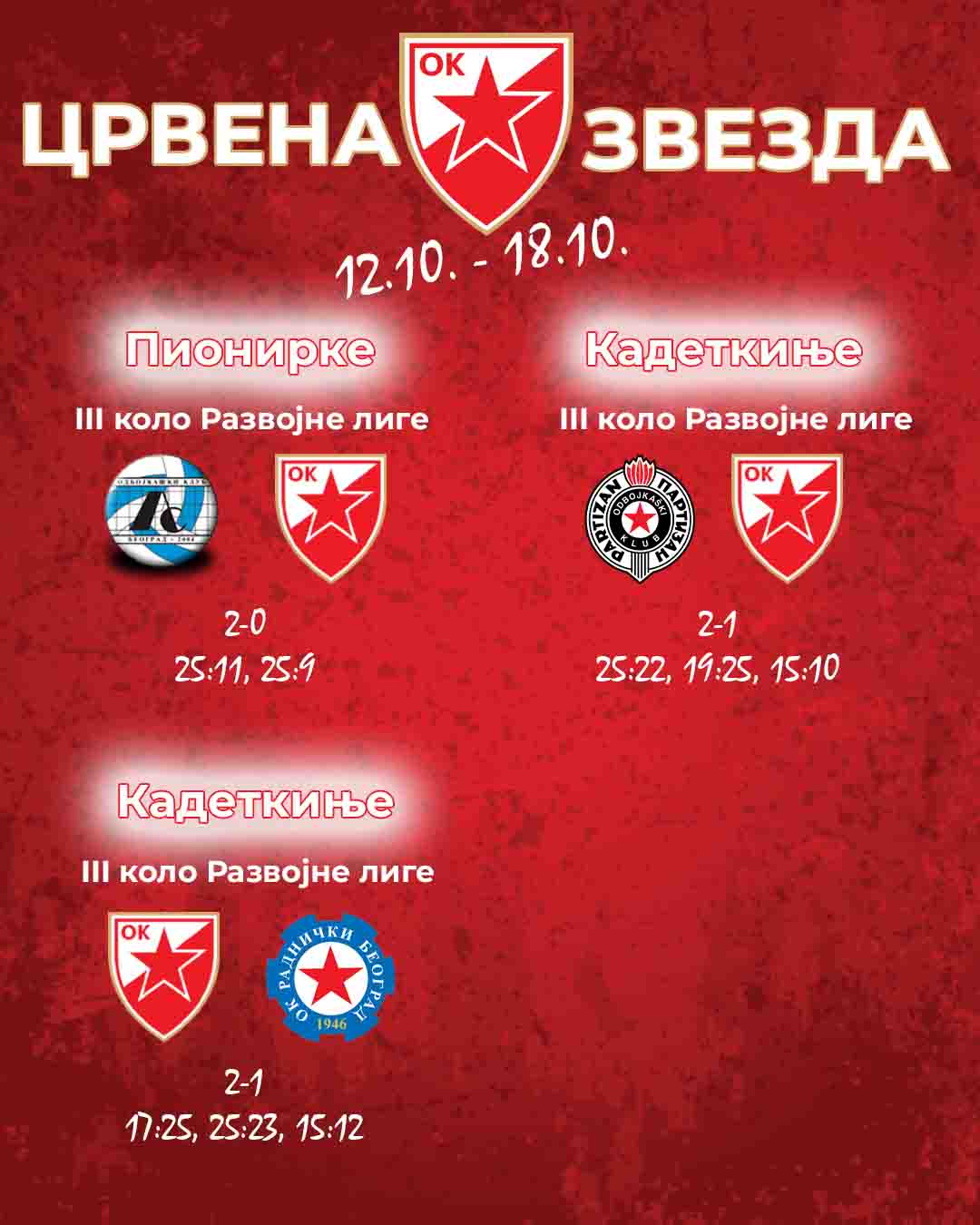1210 Nedeljna najava rezultati 2